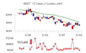 アイサンテクノロジー