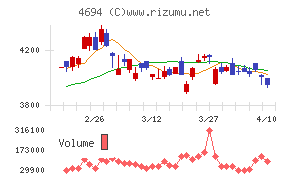 ビー・エム・エル