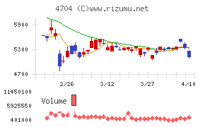 トレンドマイクロ