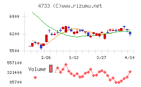 オービックビジネスコンサルタント