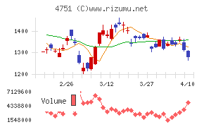 サイバーエージェント