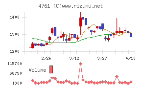 さくらケーシーエス