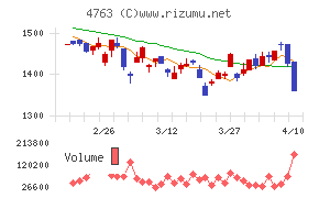 クリーク・アンド・リバー社
