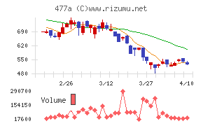 スタートライン