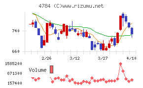 ＧＭＯインターネット