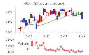 リブ・コンサルティング