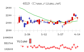 デジタルガレージ
