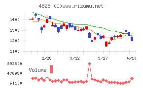 ビジネスエンジニアリング