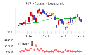 インテリジェント　ウェイブ