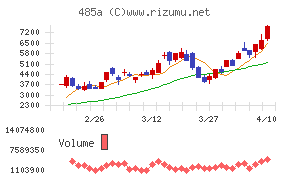 パワーエックス