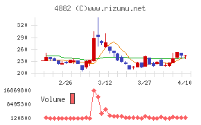 ペルセウスプロテオミクス