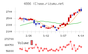 あすか製薬ホールディングス