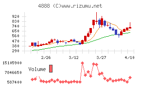 ステラファーマ