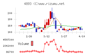 ノイルイミューン・バイオテック