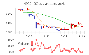 日本色材工業研究所
