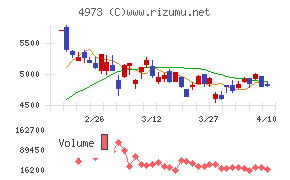 日本高純度化学