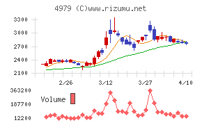ＯＡＴアグリオ