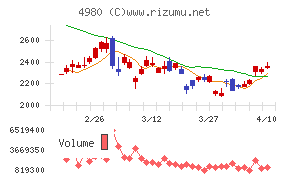 デクセリアルズ