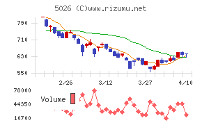 トリプルアイズ