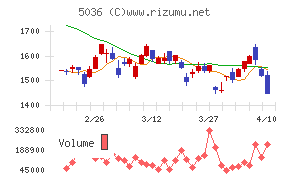日本ビジネスシステムズ
