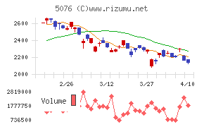インフロニア・ホールディングス