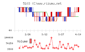 昭和ホールディングス