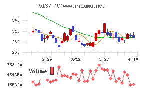 スマートドライブ