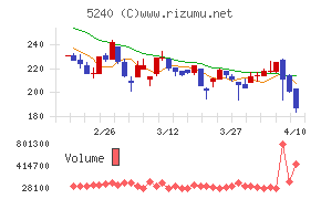 ｍｏｎｏＡＩ　ｔｅｃｈｎｏｌｏｇｙ