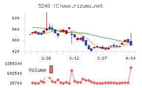 テクノロジーズ