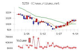 ＢＢＤイニシアティブ