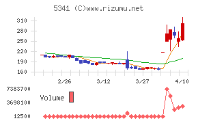 ASAHI EITOホールディングス