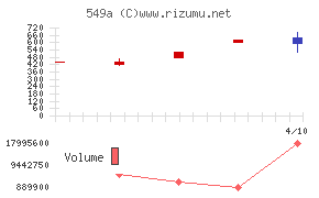 ヒトトヒトホールディングス