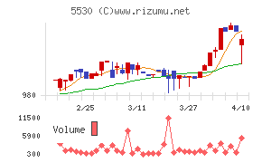 日本システムバンク