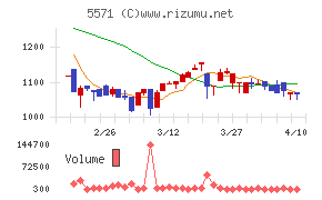 エキサイトホールディングス
