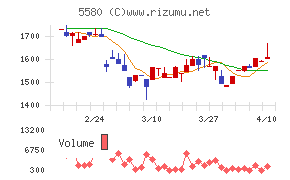 プロディライト