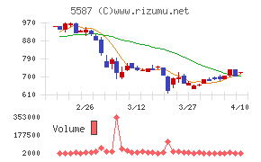 インバウンドプラットフォーム