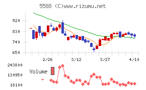 ファーストアカウンティング