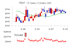 ブルーイノベーション