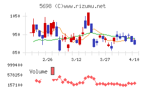 エンビプロ・ホールディングス