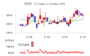 イボキンチャート