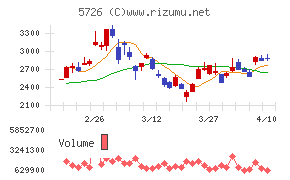 大阪チタニウムテクノロジーズ