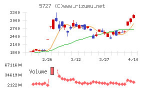 東邦チタニウム