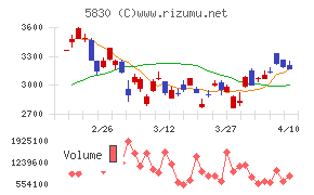 いよぎんホールディングス