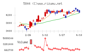 京都フィナンシャルグループ