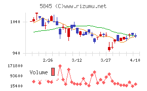 全保連チャート