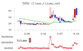 エルアイイーエイチ