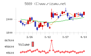Japan Eyewear Holdings