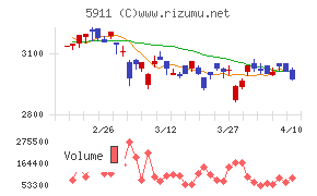 横河ブリッジホールディングス