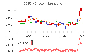 駒井ハルテック