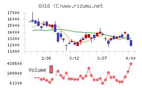 ジャパンエンジンコーポレーション